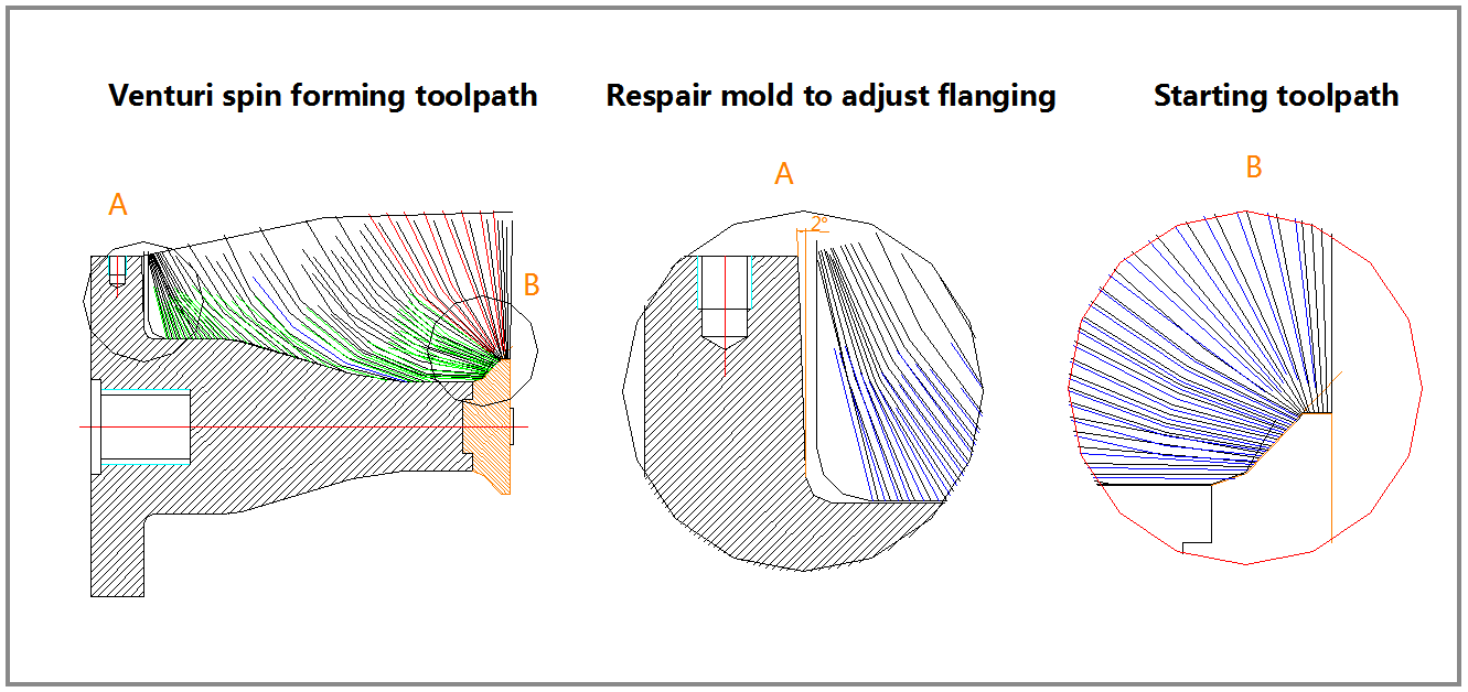 Venturi CNC metal spinning tool path