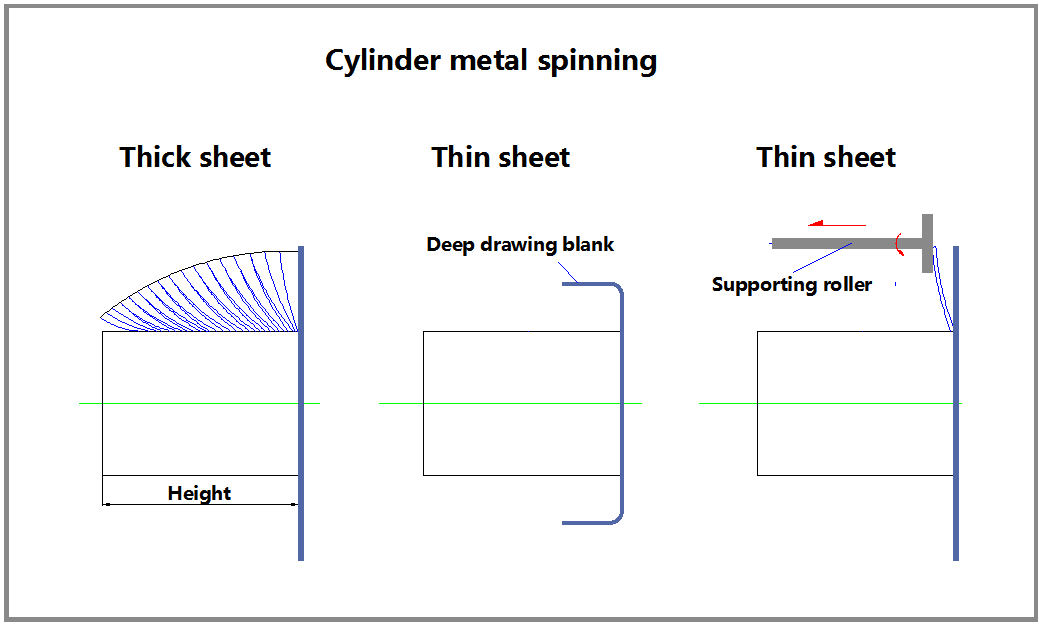 cylinder metal spinning toolpath