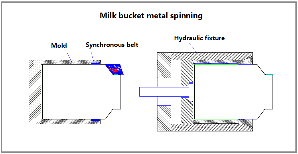milk bucket necking spinning and fixture problem