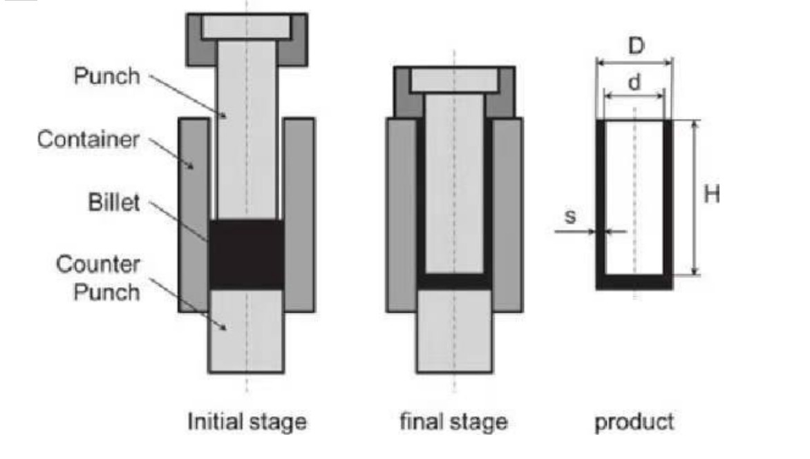 Aluminum reverse extrusion working principle