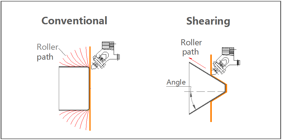 conventional Spinning and shear spinning