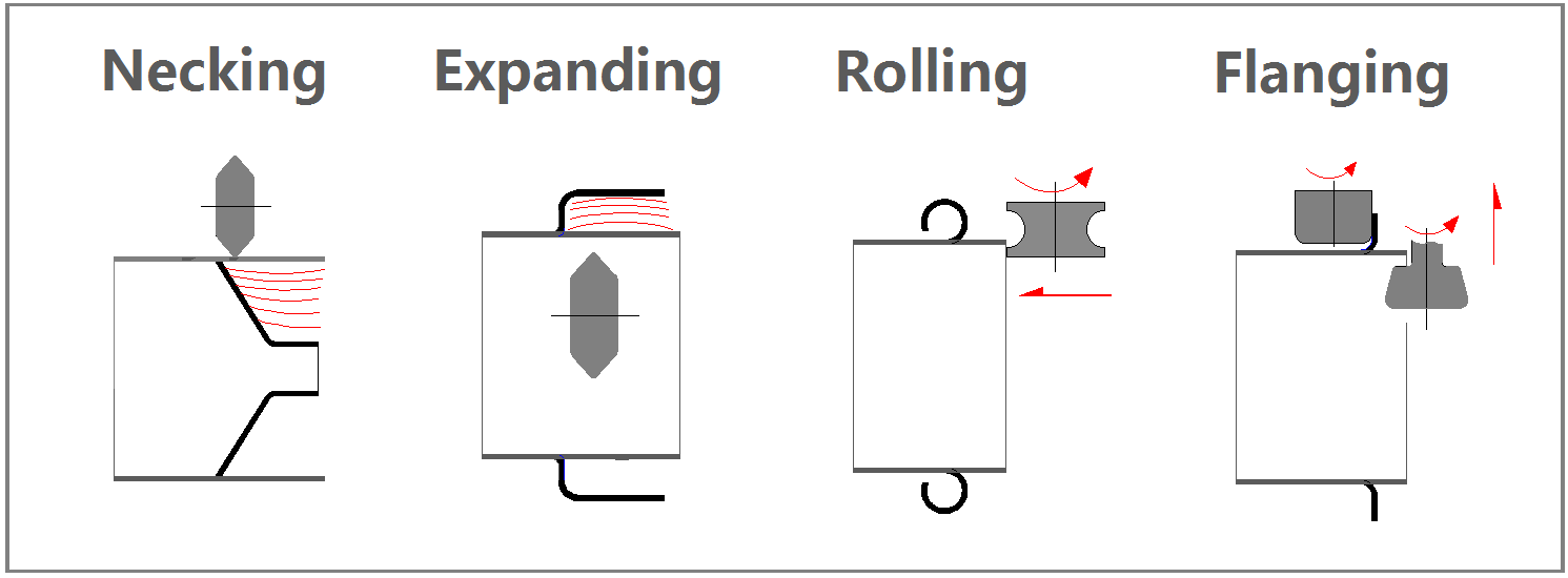 Necking， expanding， flanging，rolling spinning