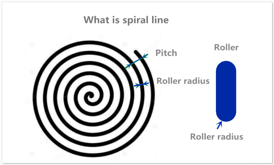 metal spinning，what is spiral line
