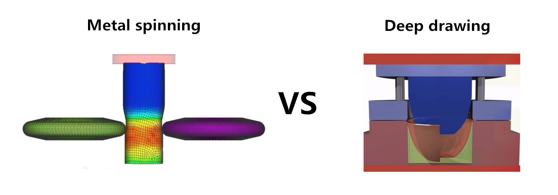 the difference forming principle between deepdrawing and metal spinning