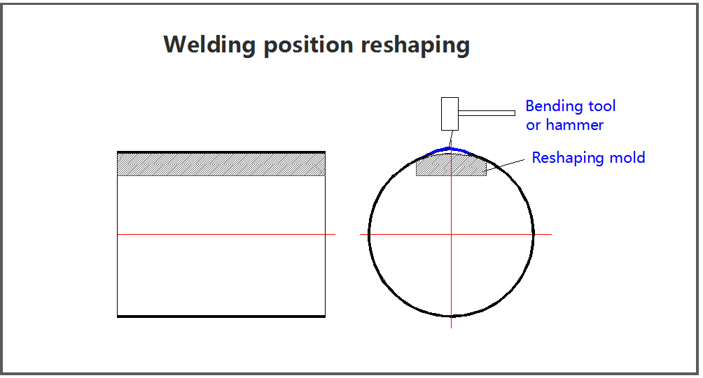 welding cylinder reshaping，welding funnel